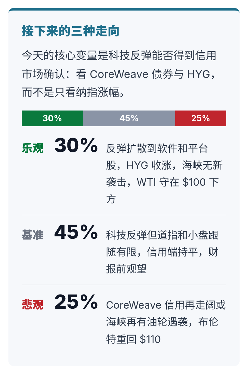 WhyNext screenshot
